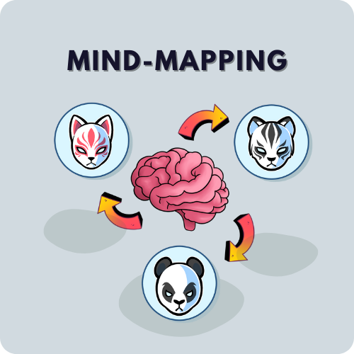 Mind-Mapping — Cajun Koi Academy